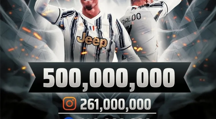 كريستيانو رونالدو يتربع على عرش مواقع التواصل بنصف مليار متابع