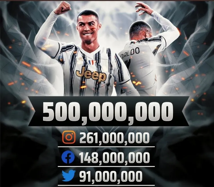 كريستيانو رونالدو يتربع على عرش مواقع التواصل بنصف مليار متابع
