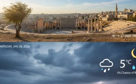 طقس الأردن الأربعاء: انخفاض الحرارة ومنخفض جوي محتمل