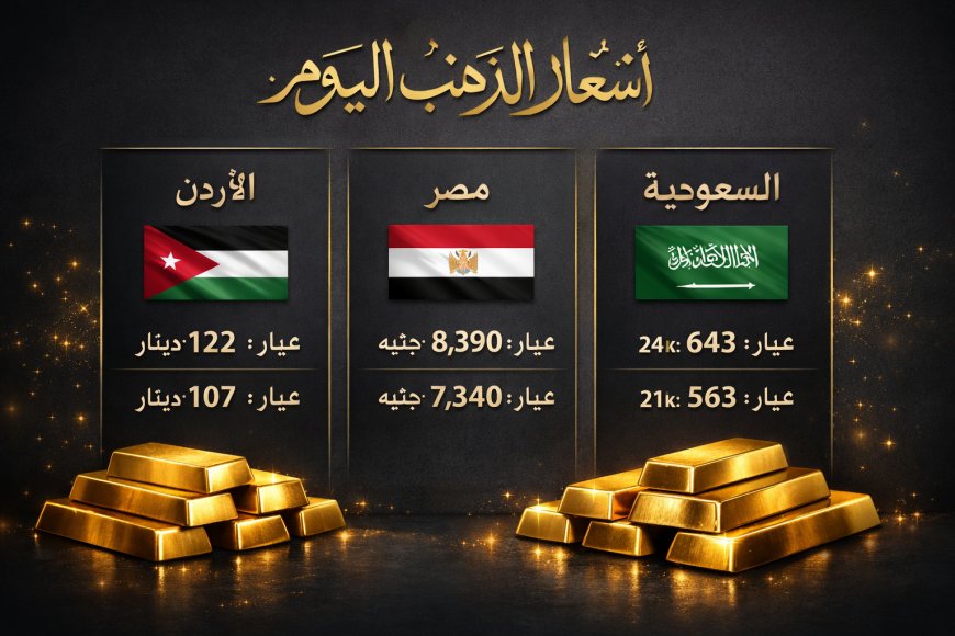 أسعار الذهب اليوم 30 يناير 2026 عيار 21