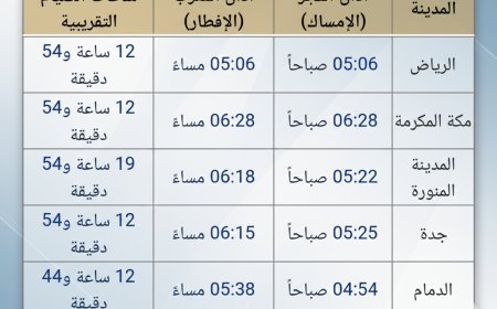 إمساكية رمضان 2026 في السعودية وموعد أذان المغرب والفجر اليوم