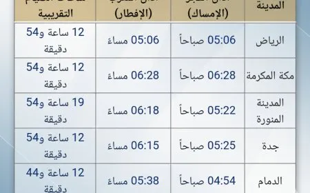 إمساكية رمضان 2026 في السعودية وموعد أذان المغرب والفجر اليوم