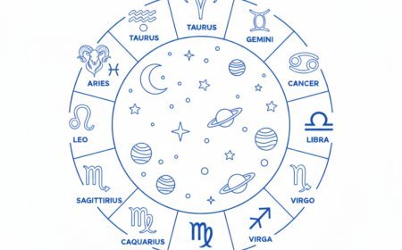 توقعات الأبراج اليوم الخميس 26 فبراير 2026 وحظك اليوم