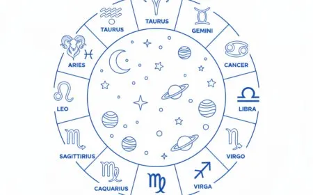 توقعات الأبراج اليوم الخميس 26 فبراير 2026 وحظك اليوم