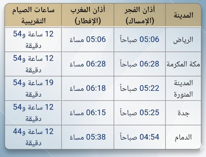 إمساكية رمضان 2026 في السعودية وموعد أذان المغرب والفجر اليوم