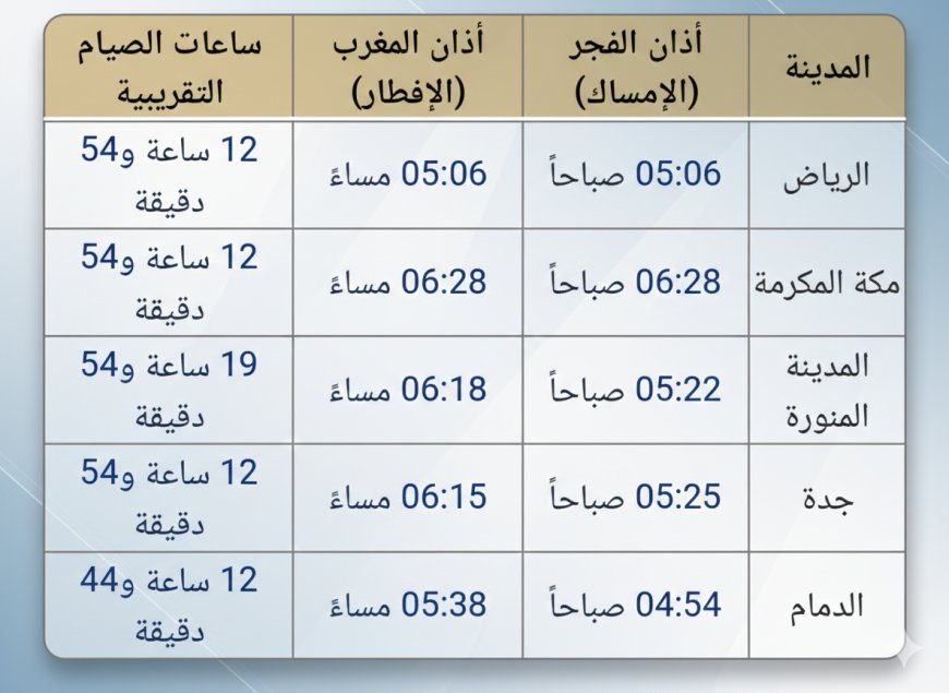 إمساكية رمضان 2026 في السعودية وموعد أذان المغرب والفجر اليوم