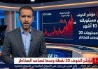 مؤشر الخوف في وول ستريت يقفز بنحو 18% لأعلى مستوياته