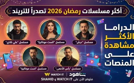 مسلسلات رمضان 2026 الأعلى مشاهدة وتصدراً للتريند اليوم
