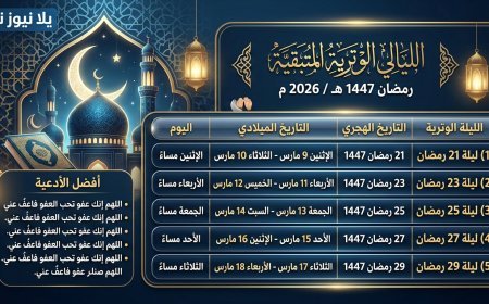 جدول مواعيد الليالي الوترية 2026 وموعد ليلة القدر 1447