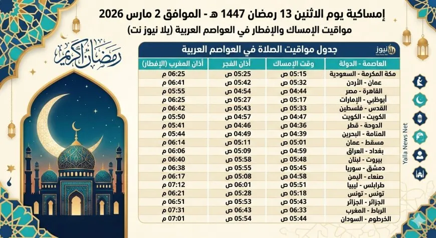 إمساكية 13 رمضان 2026 في كافة العواصم العربية بالجدول