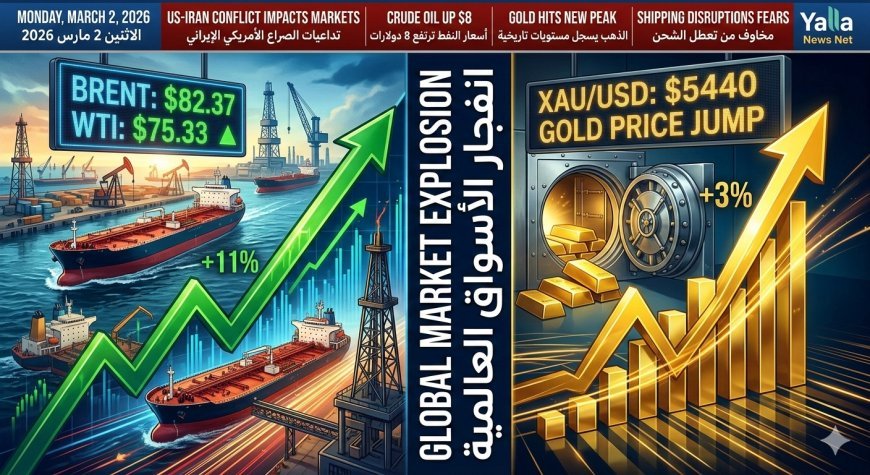 انفجار أسعار النفط والذهب اليوم الاثنين عقب الهجوم الأمريكي على إيران