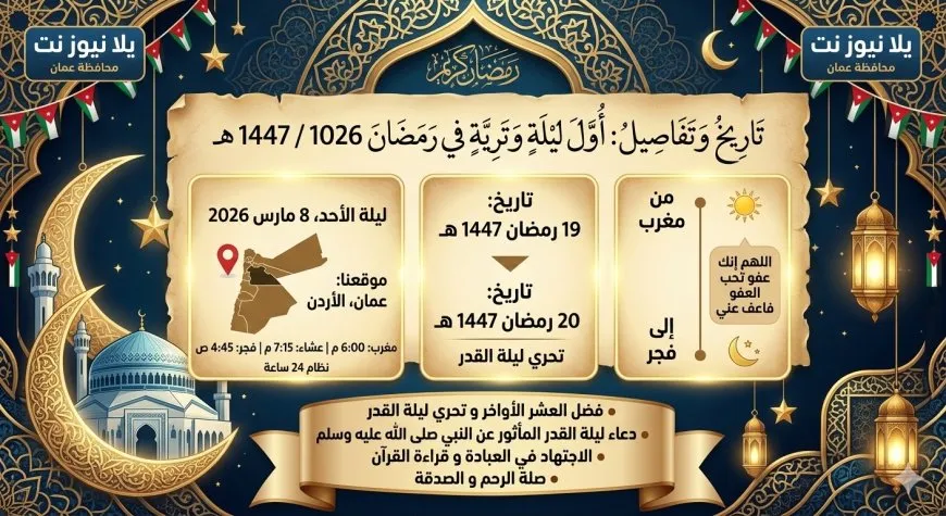 أول ليلة وترية.. أدعية ليلة 21 رمضان 2026 وفضل الليالي العشر
