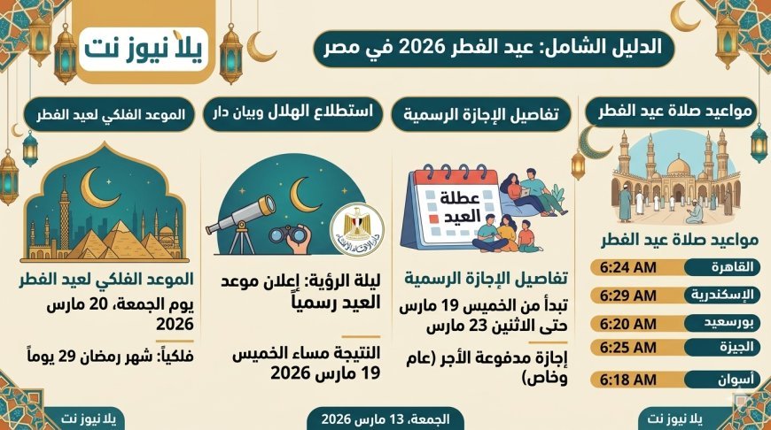 موعد عيد الفطر 2026 في مصر فلكيا ومدة الإجازة وموعد صلاة العيد