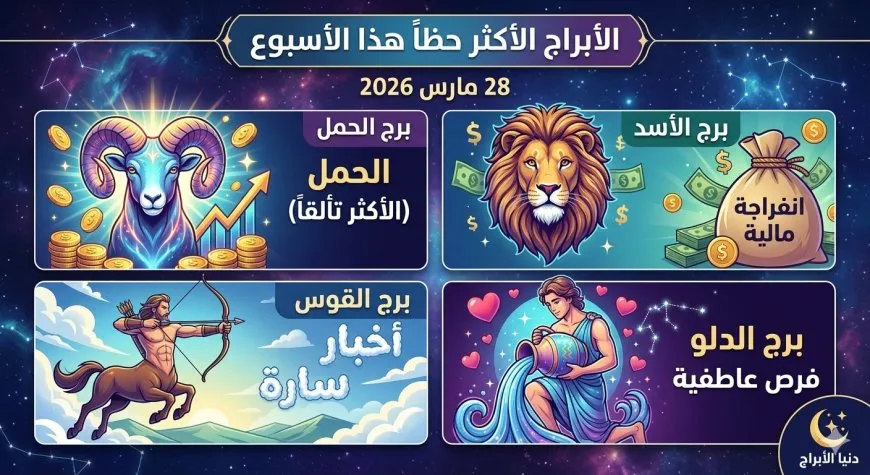 الأبراج الأكثر حظاً هذا الأسبوع| مفاجآت سارة لـ 4 أبراج
