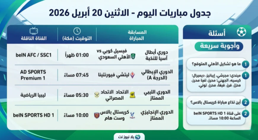 جدول مباريات اليوم الاثنين والقنوات الناقلة 20 أبريل 2026