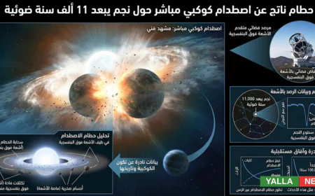 اصطدام الكواكب: رصد حطام ناتج عن اصطدام كوكبي مباشر حول نجم يبعد 11 ألف سنة ضوئية