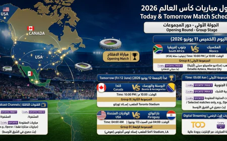 جدول مباريات كأس العالم 2026 اليوم وغداً والقنوات الناقلة