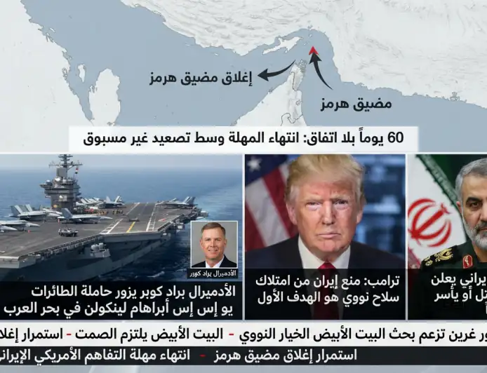 ترامب وإيران.. تلويح نووي وتصعيد عسكري غير مسبوق