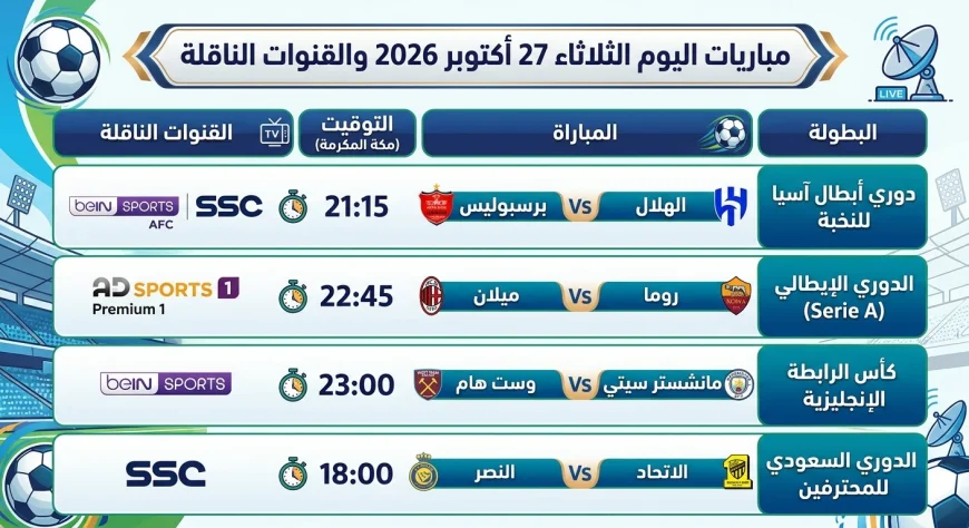 مباريات اليوم الثلاثاء 27 أكتوبر 2026 والقنوات الناقلة